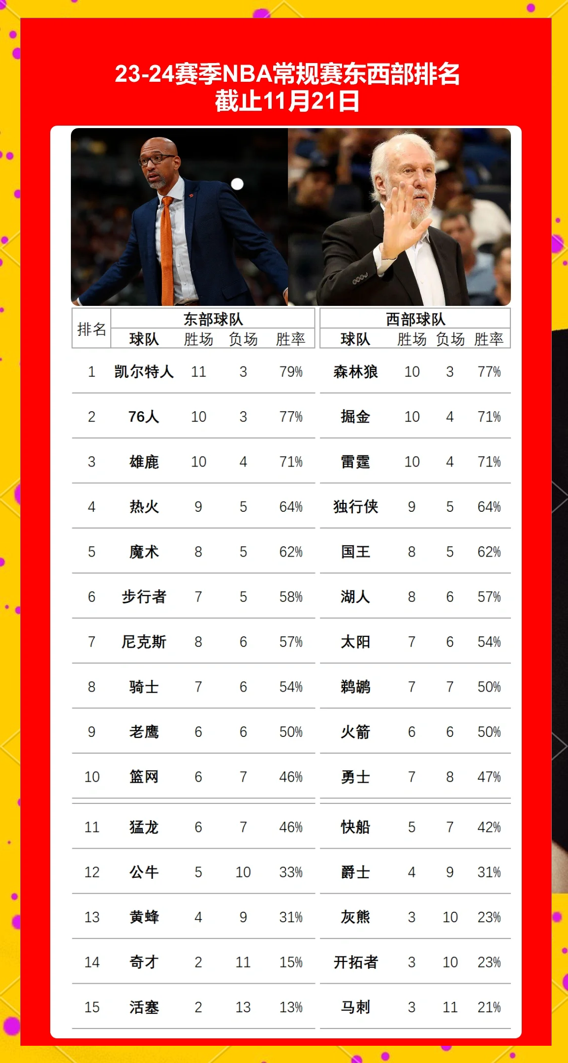 凯发k8官网-包含篮球职业联赛名帅变动频频，球队换帅风波的词条
